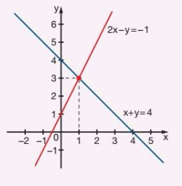 Gráfico a)