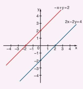 Gráfico b)